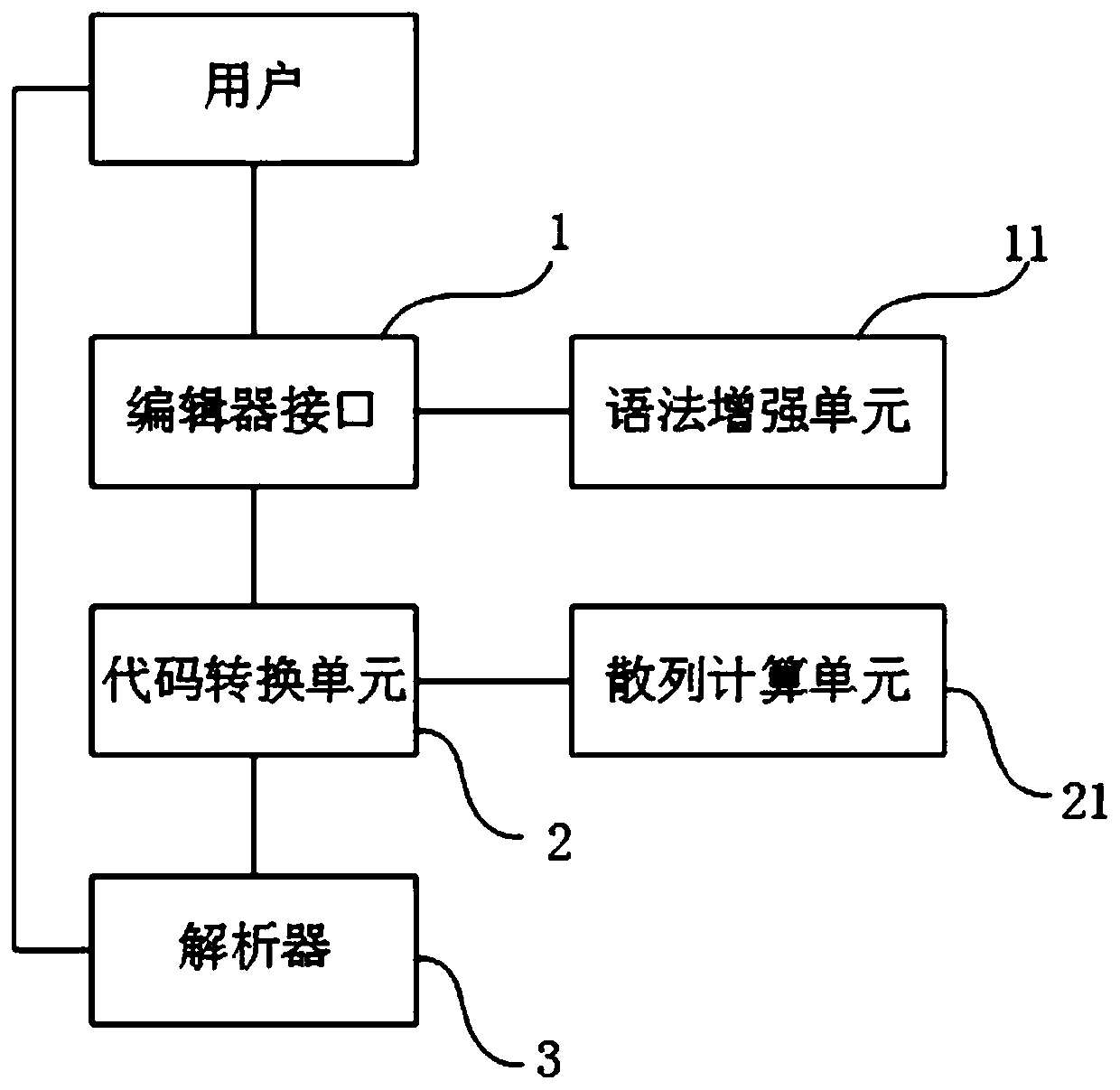 Analytical method of interpreted language, its device and computer system