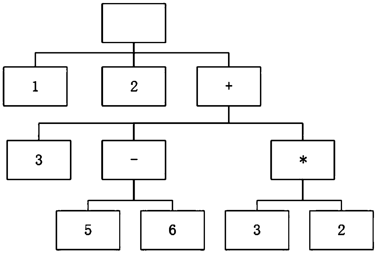 Analytical method of interpreted language, its device and computer system