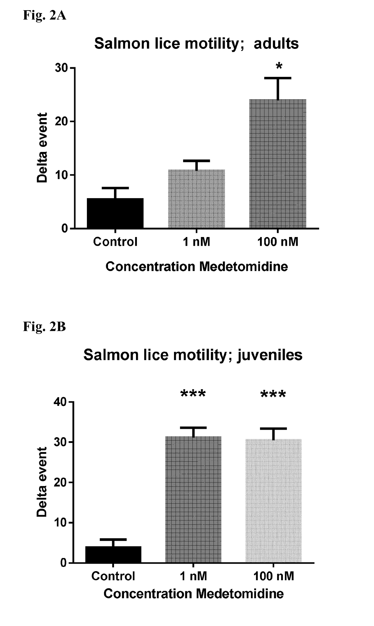 Medetomidine for use in controlling parasitic crustaceans on fish