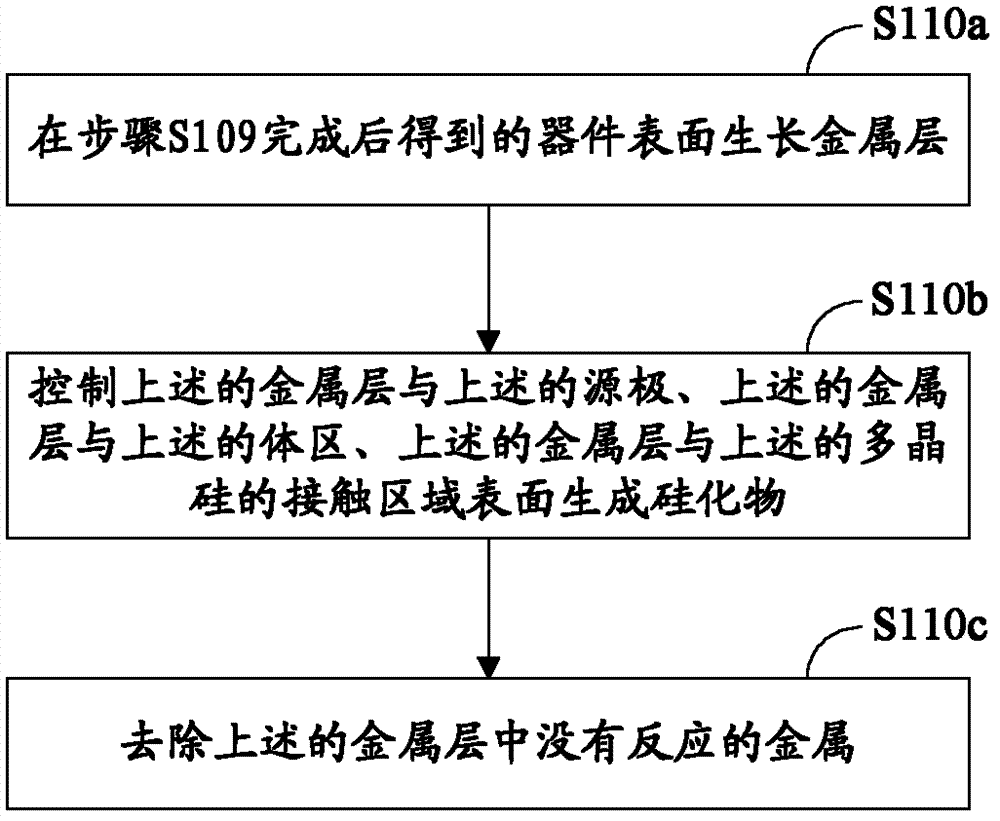 Trench VDMOS device and manufacturing method thereof