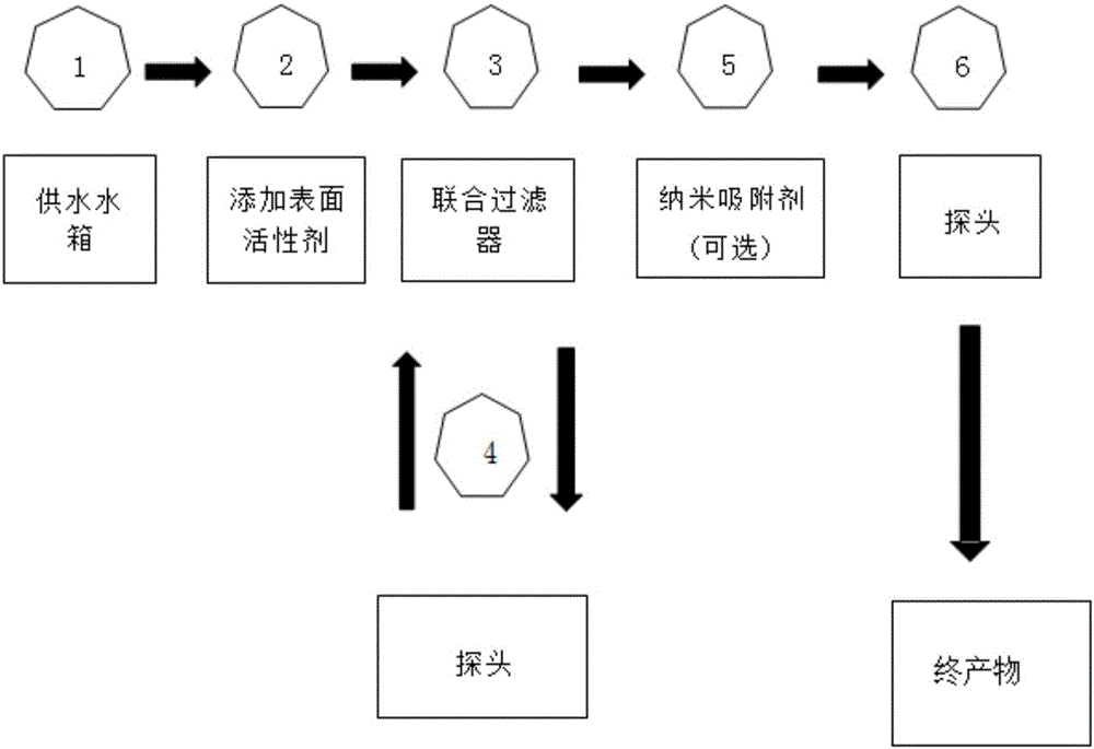 Oil-water separation device and oil-water separation method