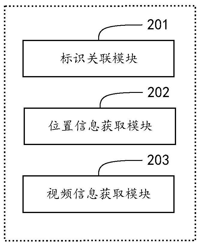 Cargo tracking method and device, equipment and storage medium