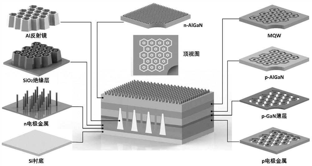 A kind of manufacturing method of vertical structure deep ultraviolet LED chip