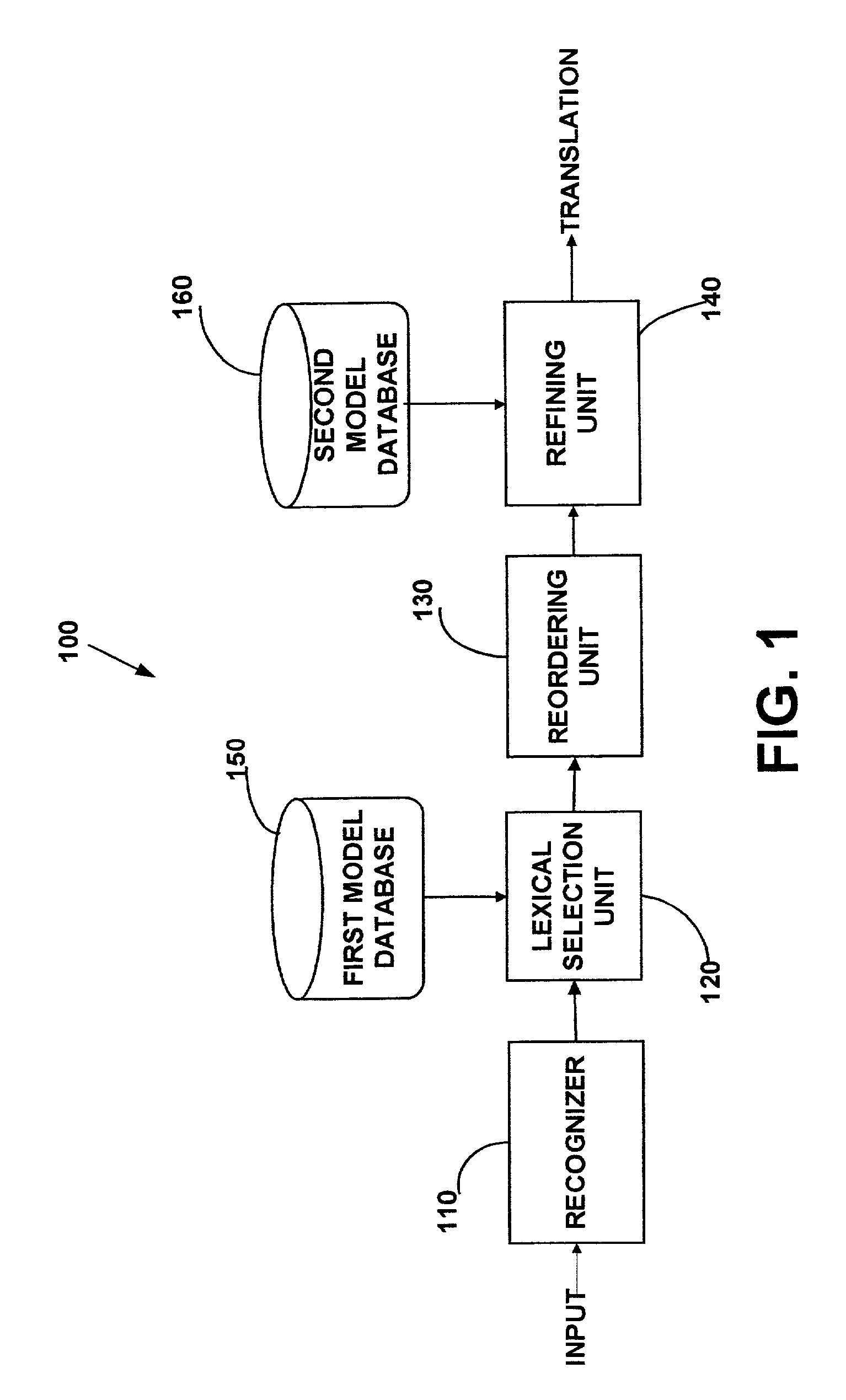 Method and apparatus for providing stochastic finite-state machine translation