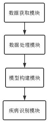 Breast cancer auxiliary diagnosis method based on conventional test results