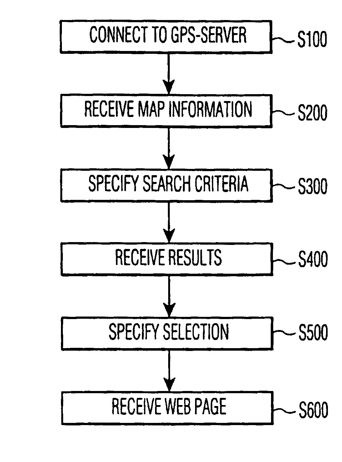 Method and apparatus for browsing using position information