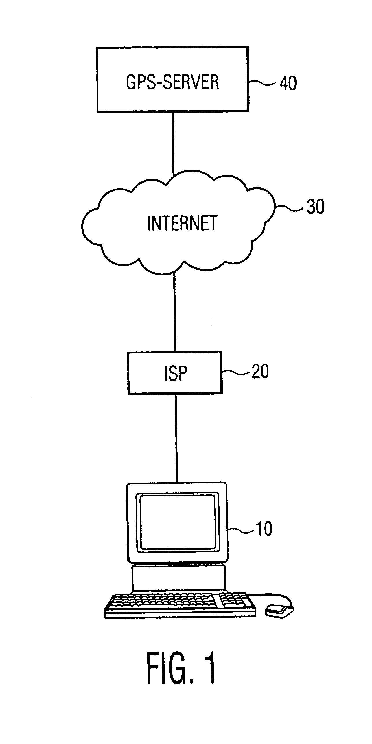 Method and apparatus for browsing using position information