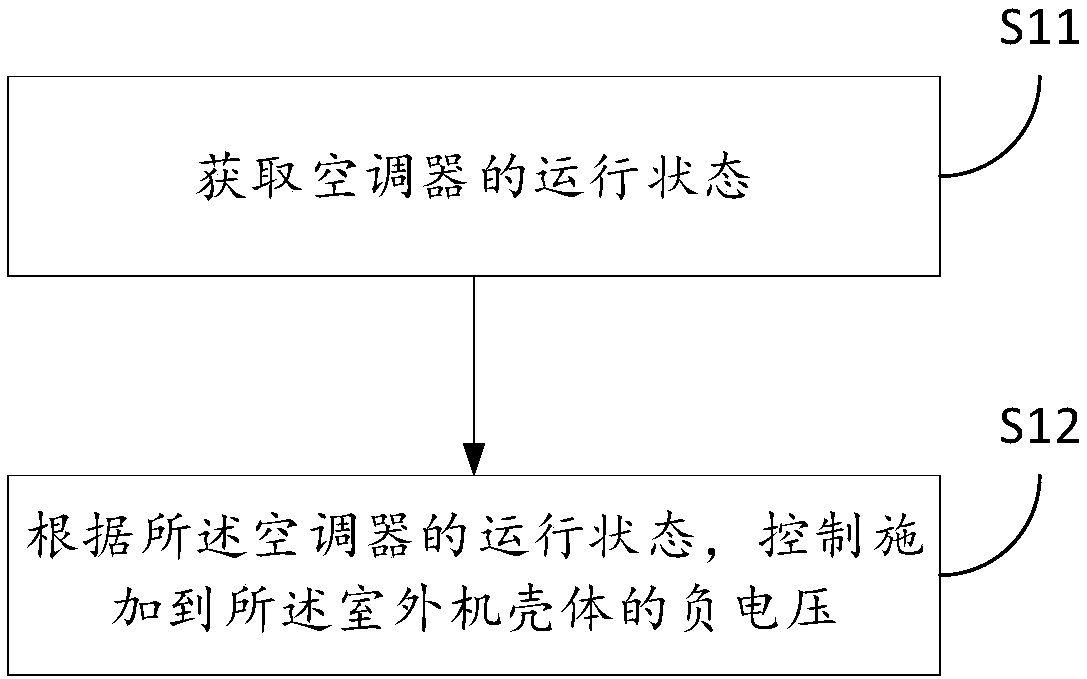 Method and device for preventing air conditioner from corrosion, air conditioner, computer equipment and storage medium