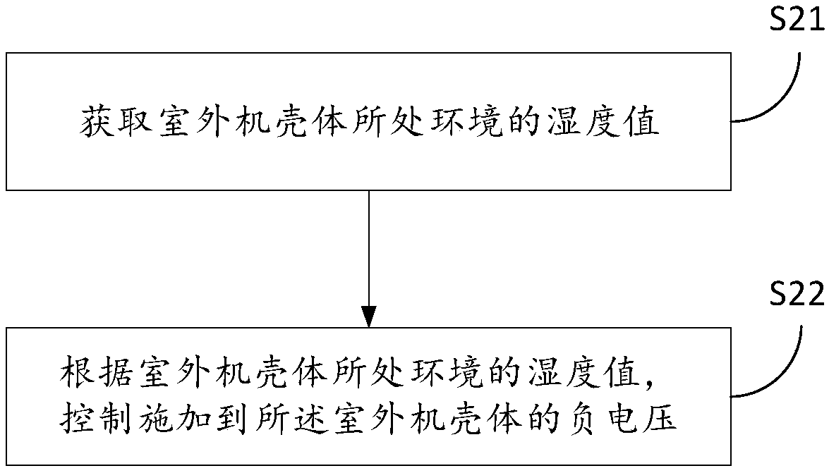 Method and device for preventing air conditioner from corrosion, air conditioner, computer equipment and storage medium