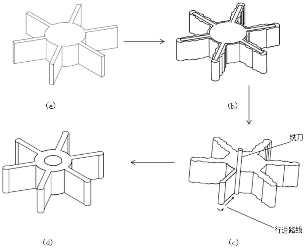 Composite manufacturing method of corrosion-resistant impeller of sea water pump