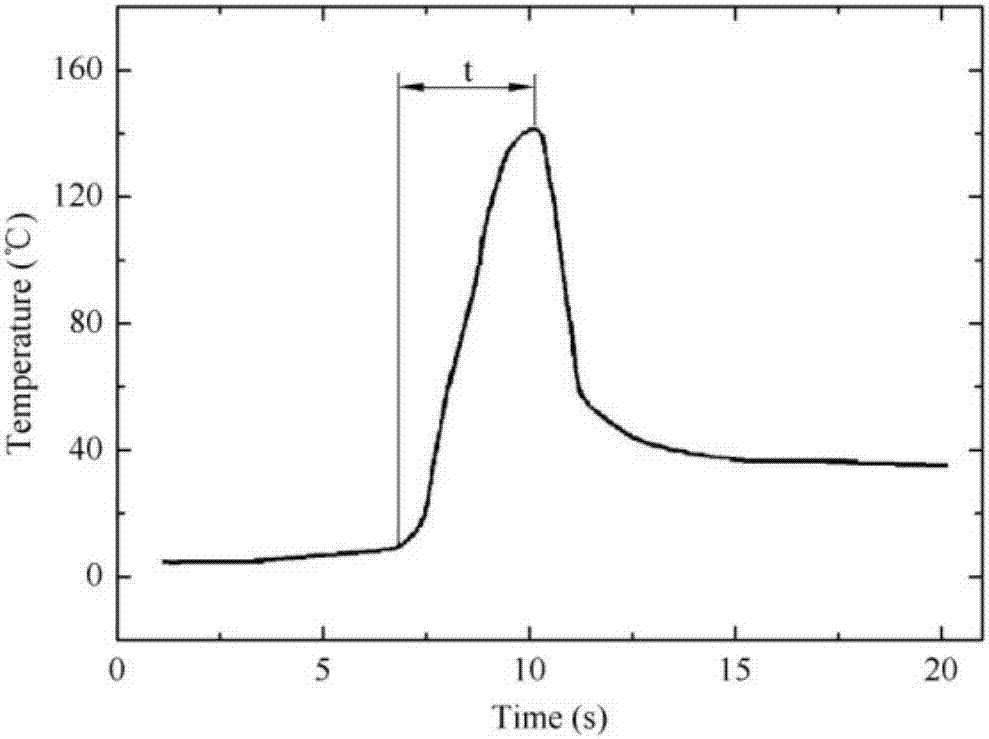 Ultrasonic vibration assisted grinding brittle material grinding temperature prediction method