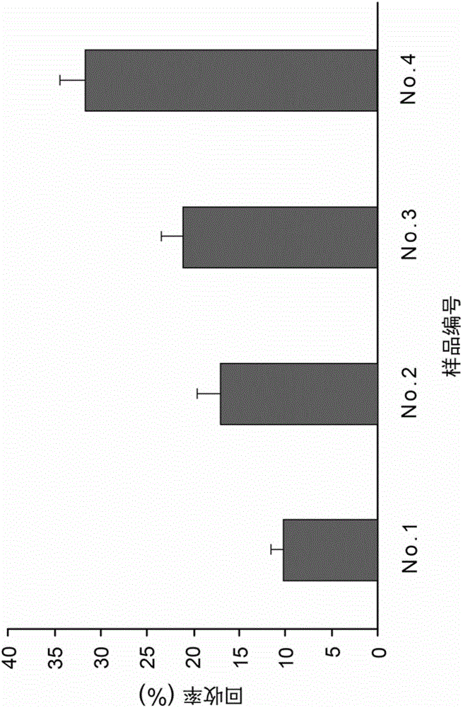 Method for manufacturing fungus pharmaceutical composition