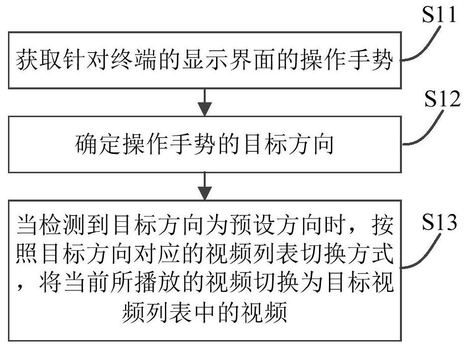 Video switching method, device, terminal and storage medium