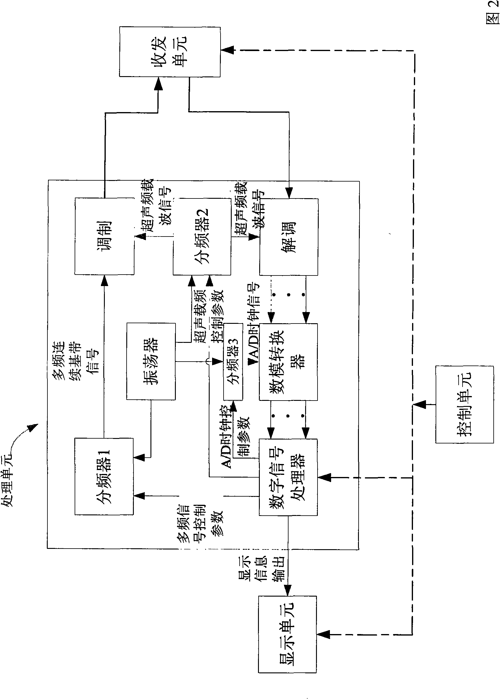 Method and device for measuring acoustic impedance of living body based on ultrasound steady state reflection wave