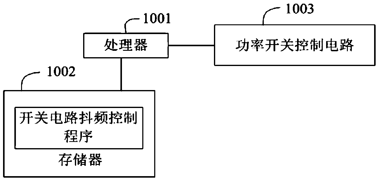 Power circuit switching signal frequency shaking control method, device and readable storage medium