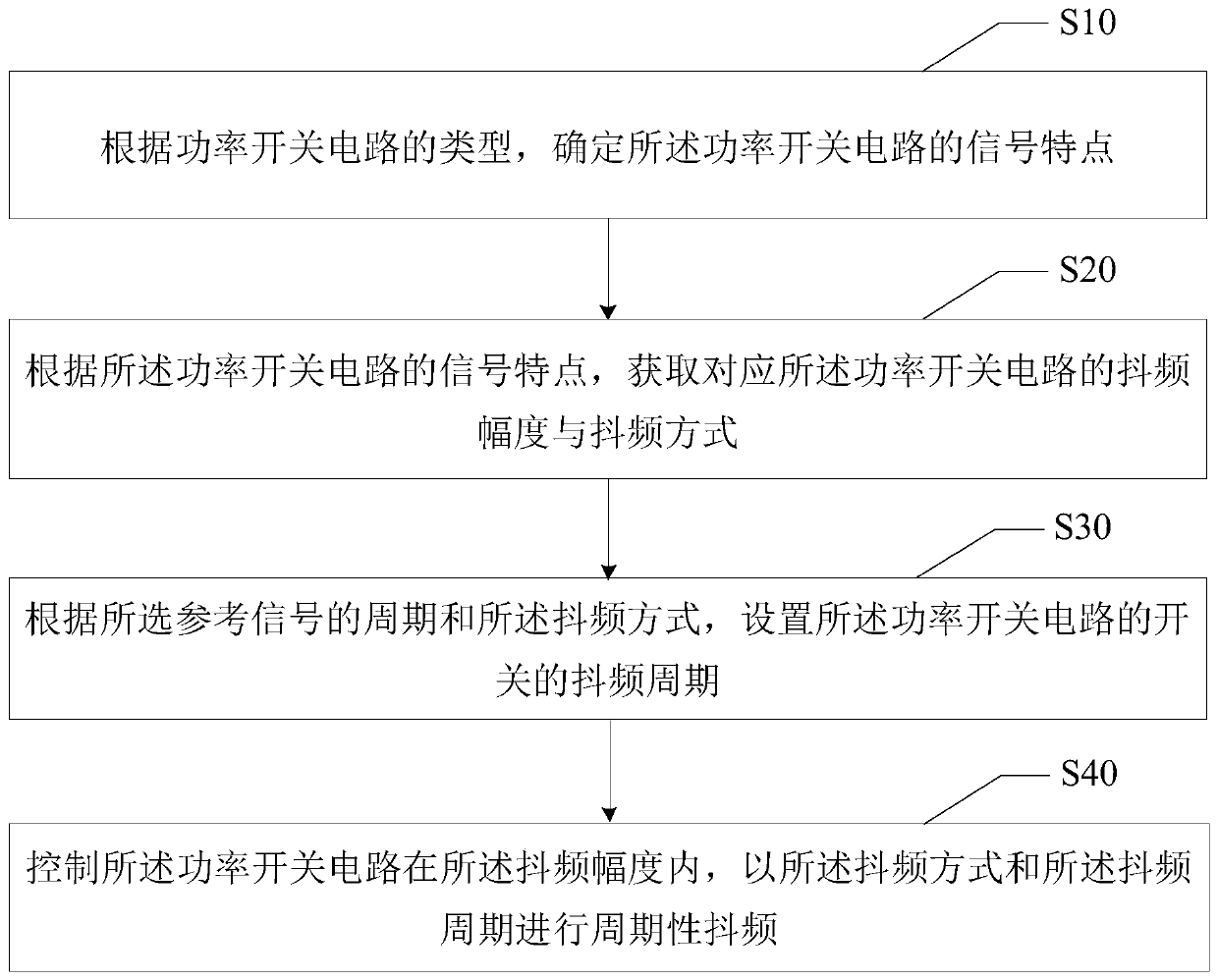 Power circuit switching signal frequency shaking control method, device and readable storage medium