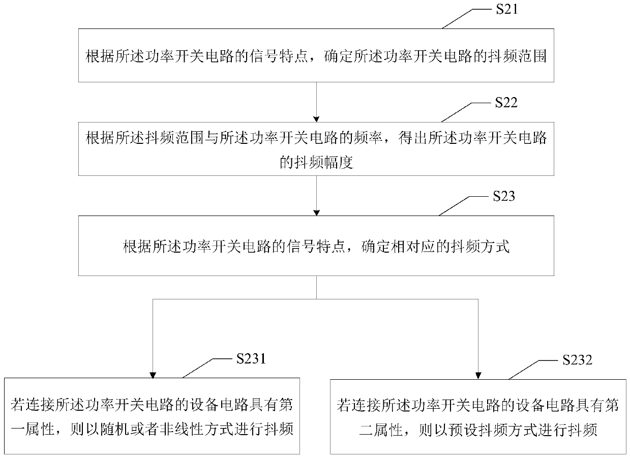 Power circuit switching signal frequency shaking control method, device and readable storage medium