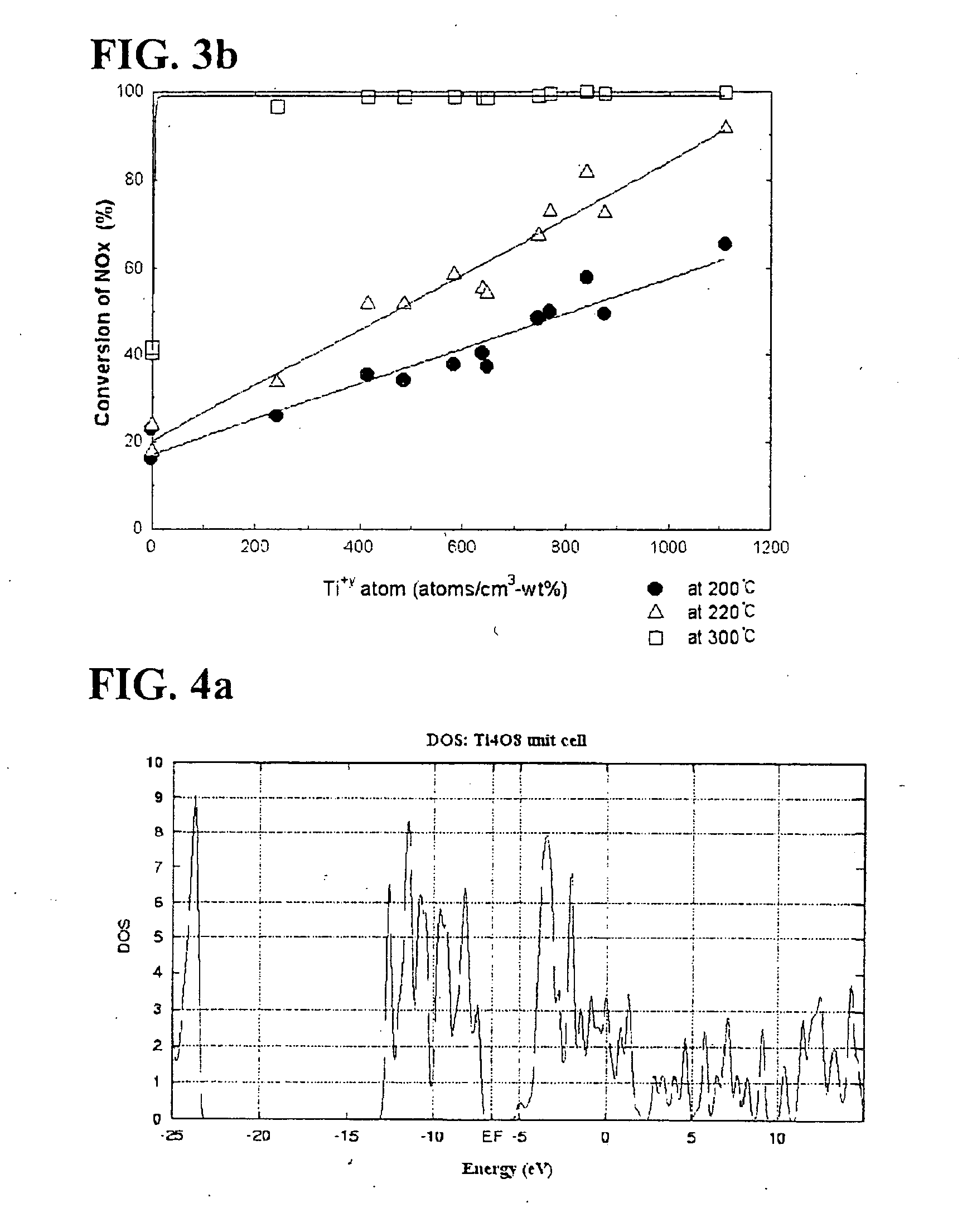 Vanadium/titania-based catalyst for removing introgen oxide at low temperature window, and process of removing nitrogen oxide using the same
