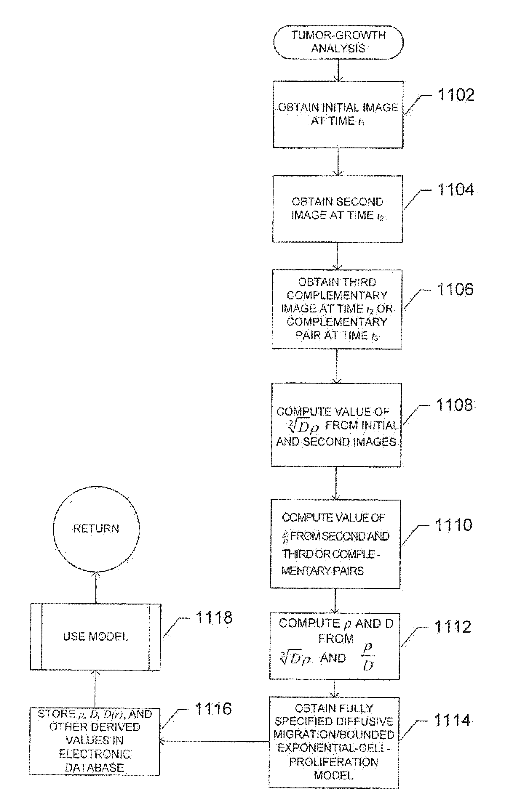 Method and system for characterizing tumors