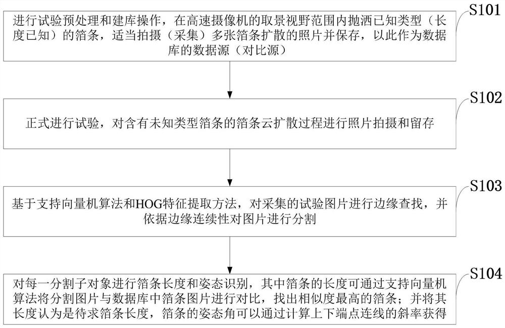 A Method for Recognition of 2D Chaff Distribution Characteristics Based on Support Vector Machine Algorithm