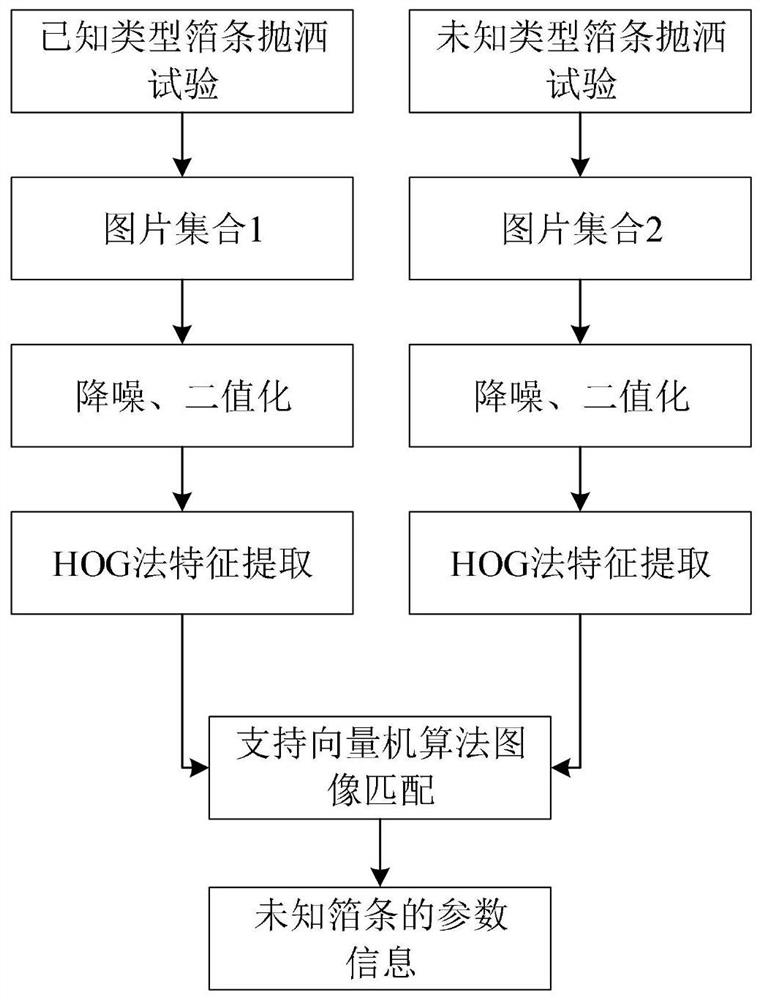 A Method for Recognition of 2D Chaff Distribution Characteristics Based on Support Vector Machine Algorithm