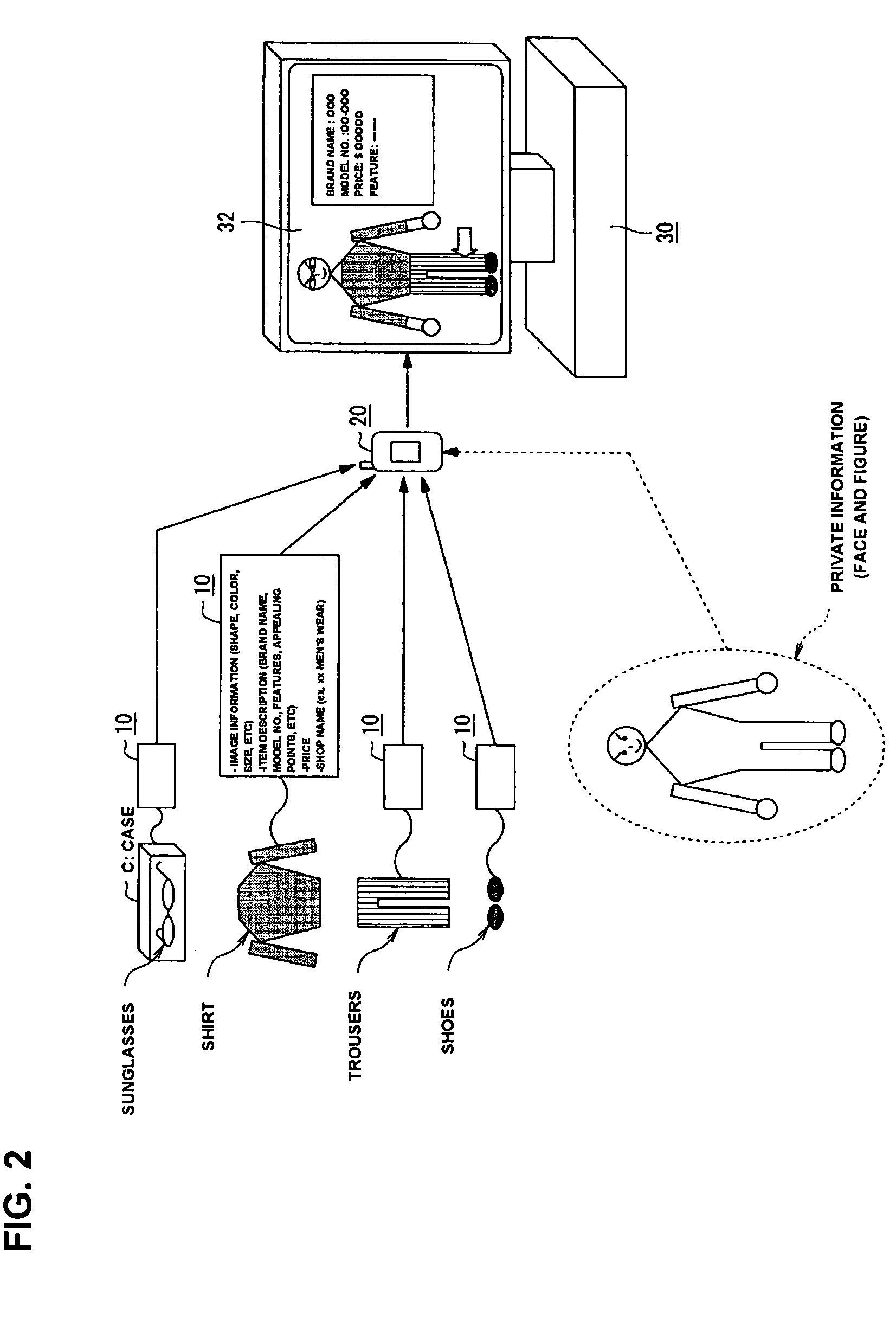 Image generation system and contactless communication medium, method for selling commodities, and complex store