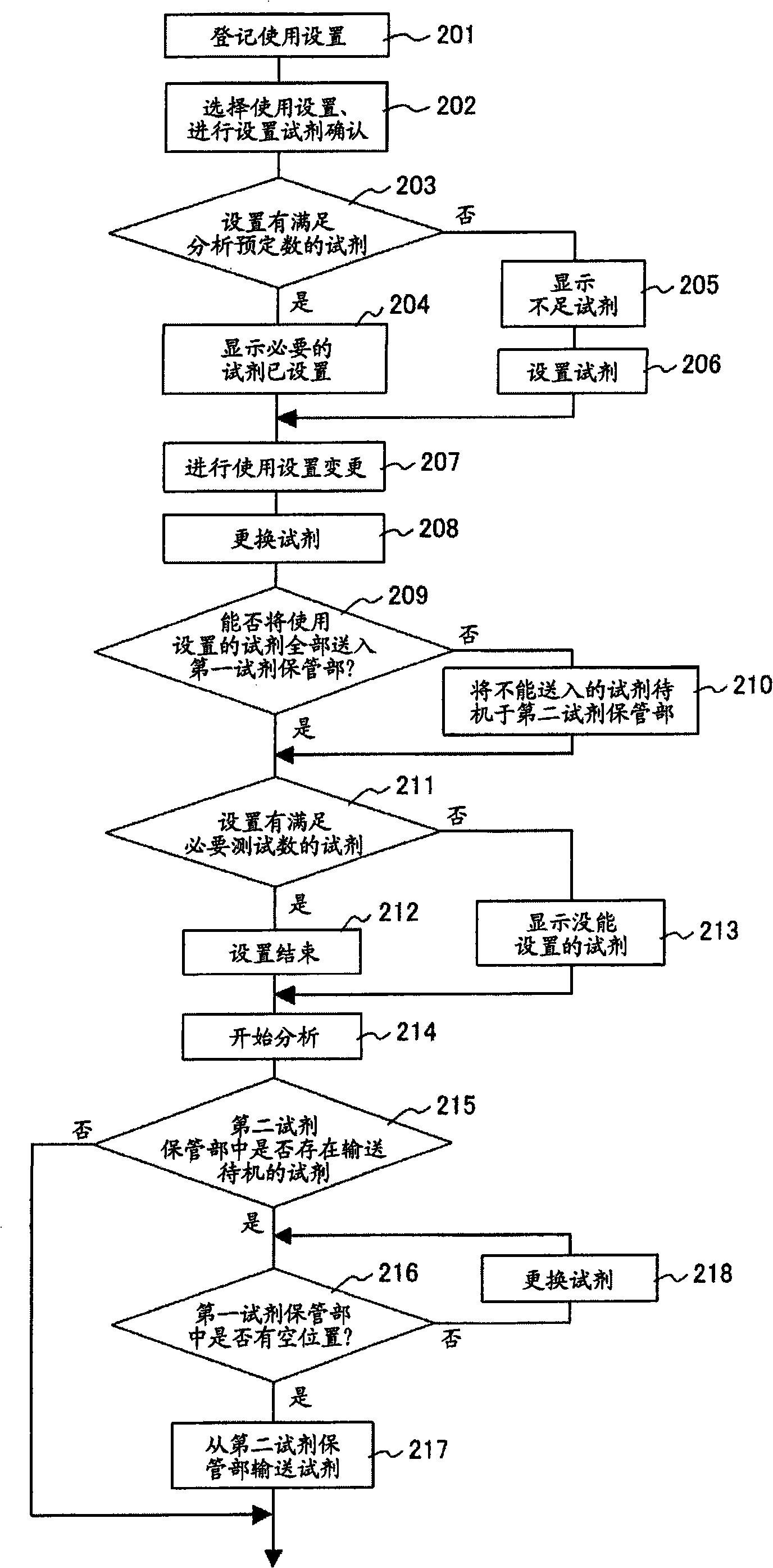 Automatic analyzer and method for using the same