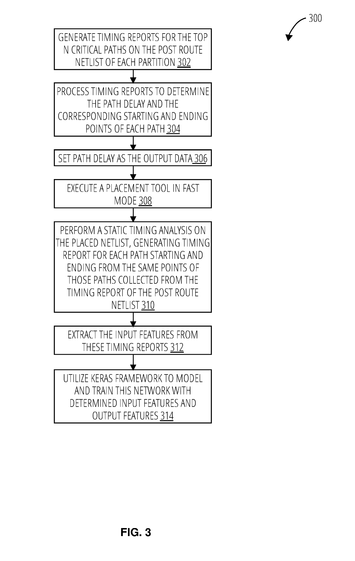 Machine learning based post route path delay estimator from synthesis netlist