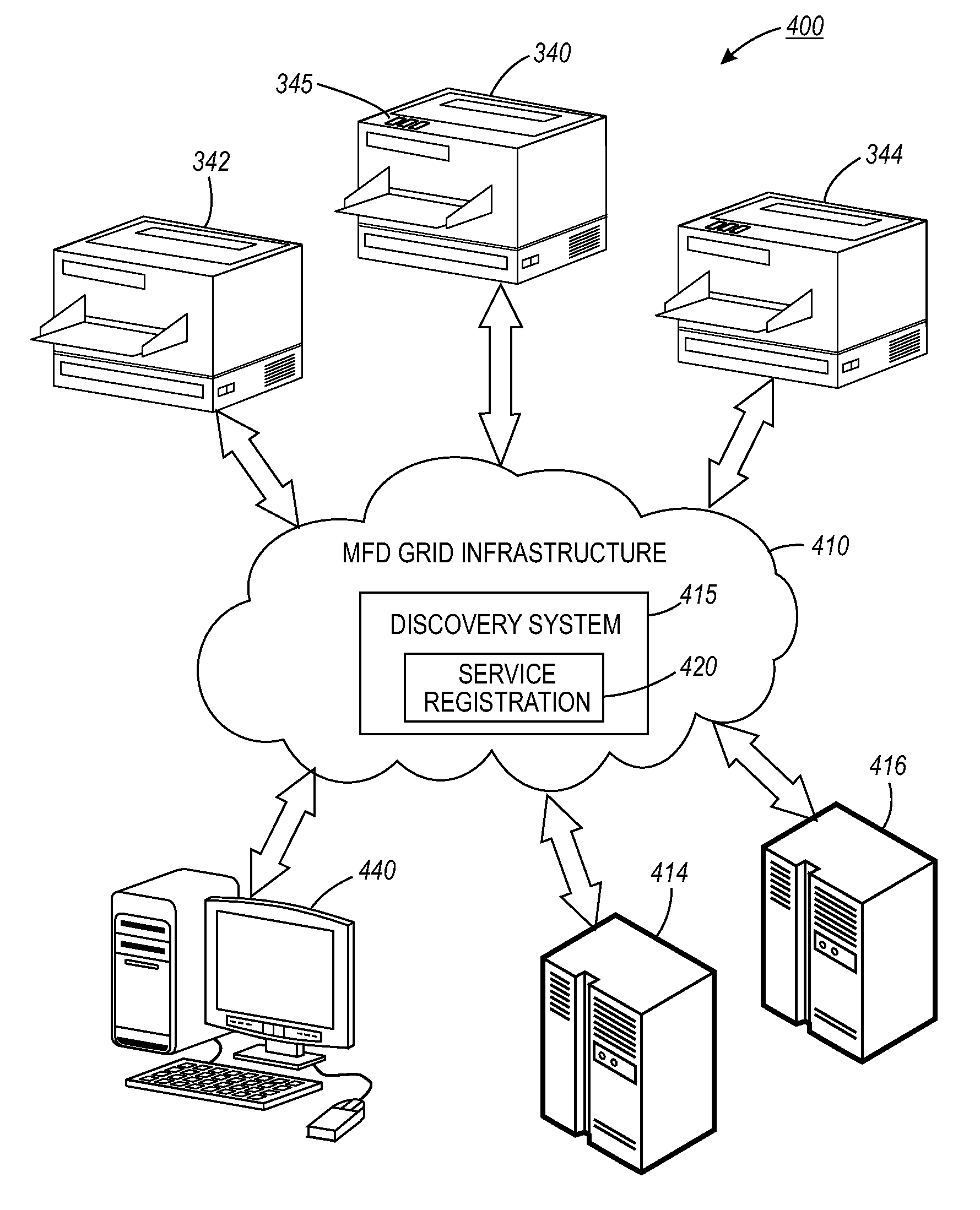 Method and system for automatic sharing and custom user interface features in a fleet of multi-function devices