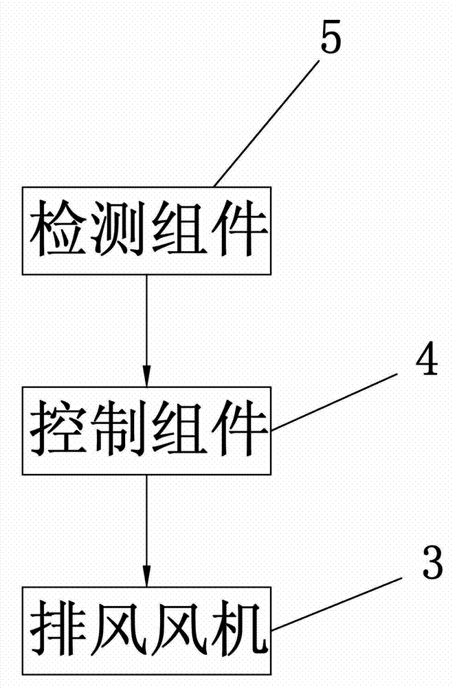 Method and system for purifying indoor fresh air