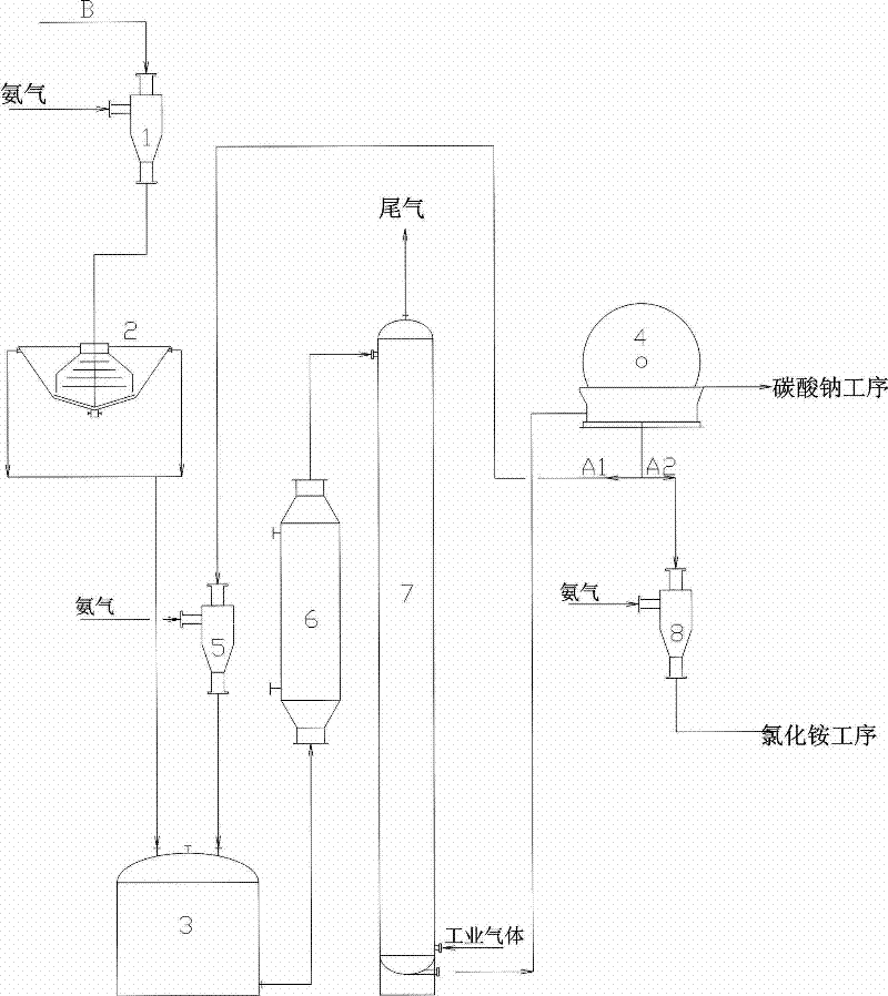 Process for removing carbon dioxide in combined alkali preparation method
