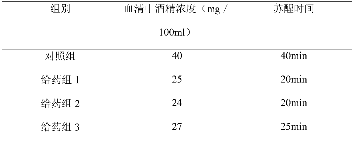 Giant salamander protein peptide capsules for neutralizing effect of alcoholic drinks and preparation method of giant salamander protein peptide capsules