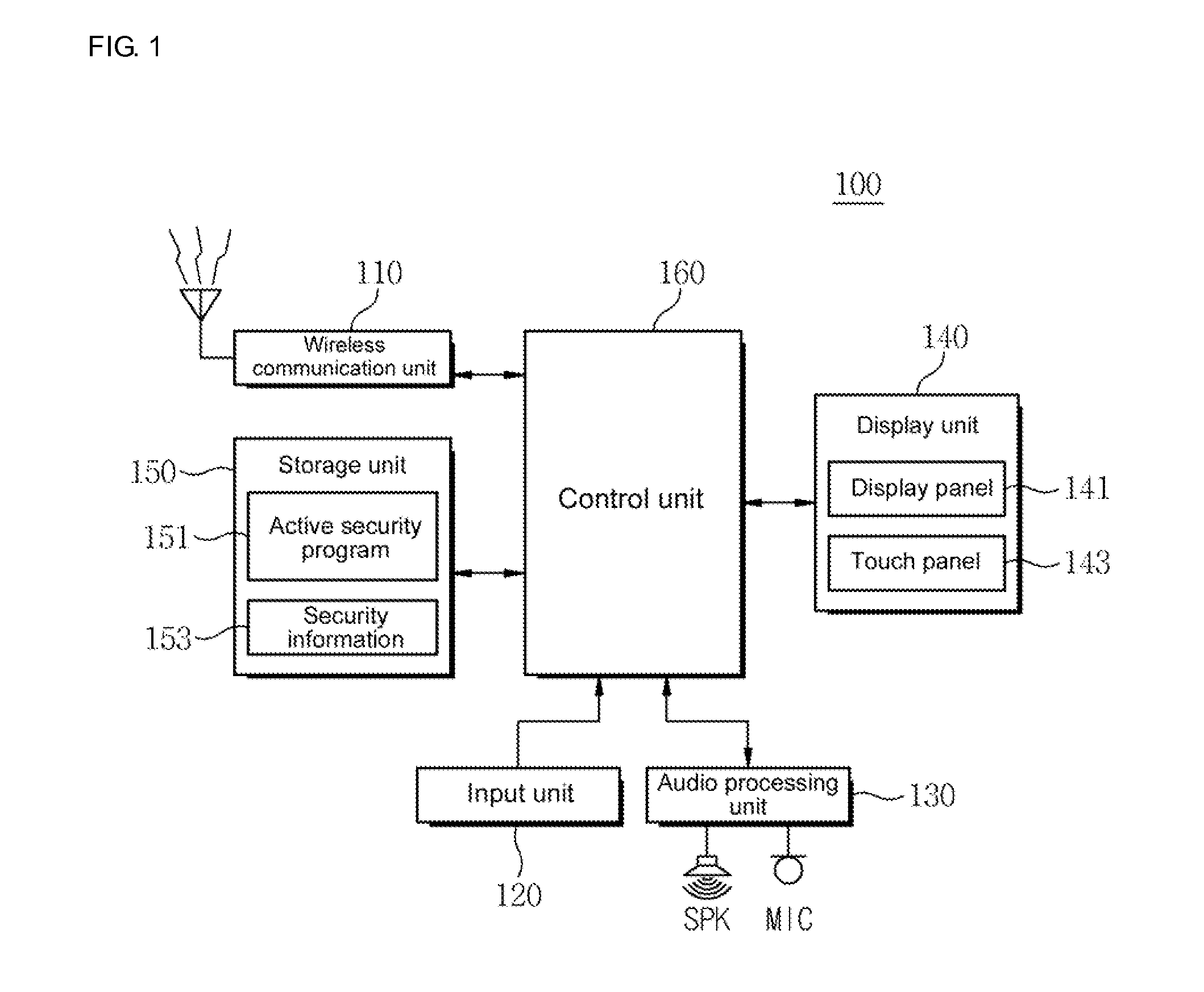 Method for providing active security authentication, and terminal and system supporting same