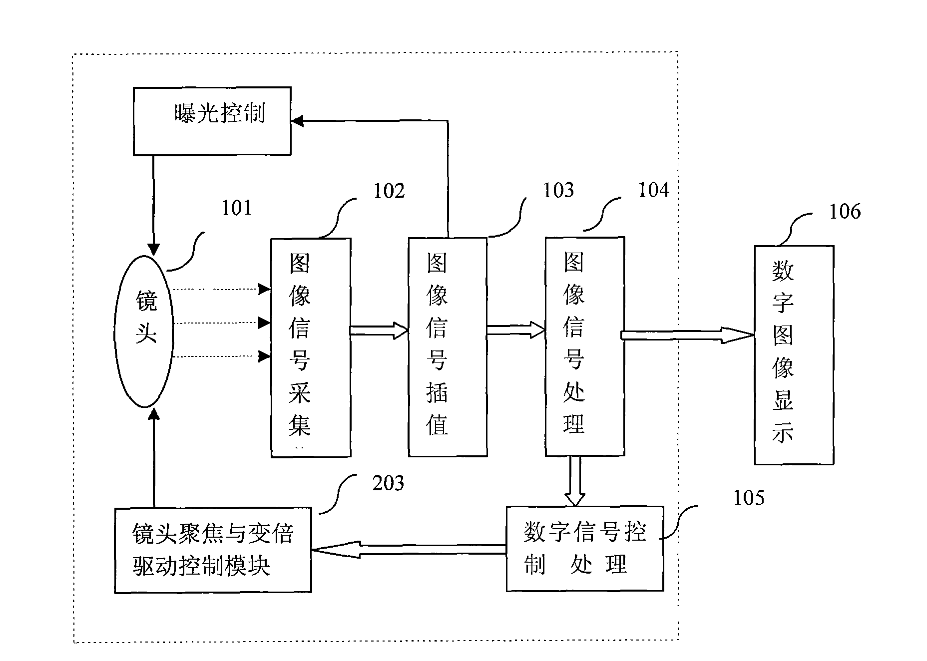 Integrated camera device and self-adapting automatic focus method