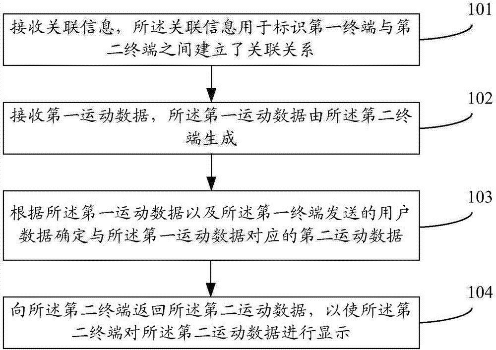 Exercise display method and device and storage medium