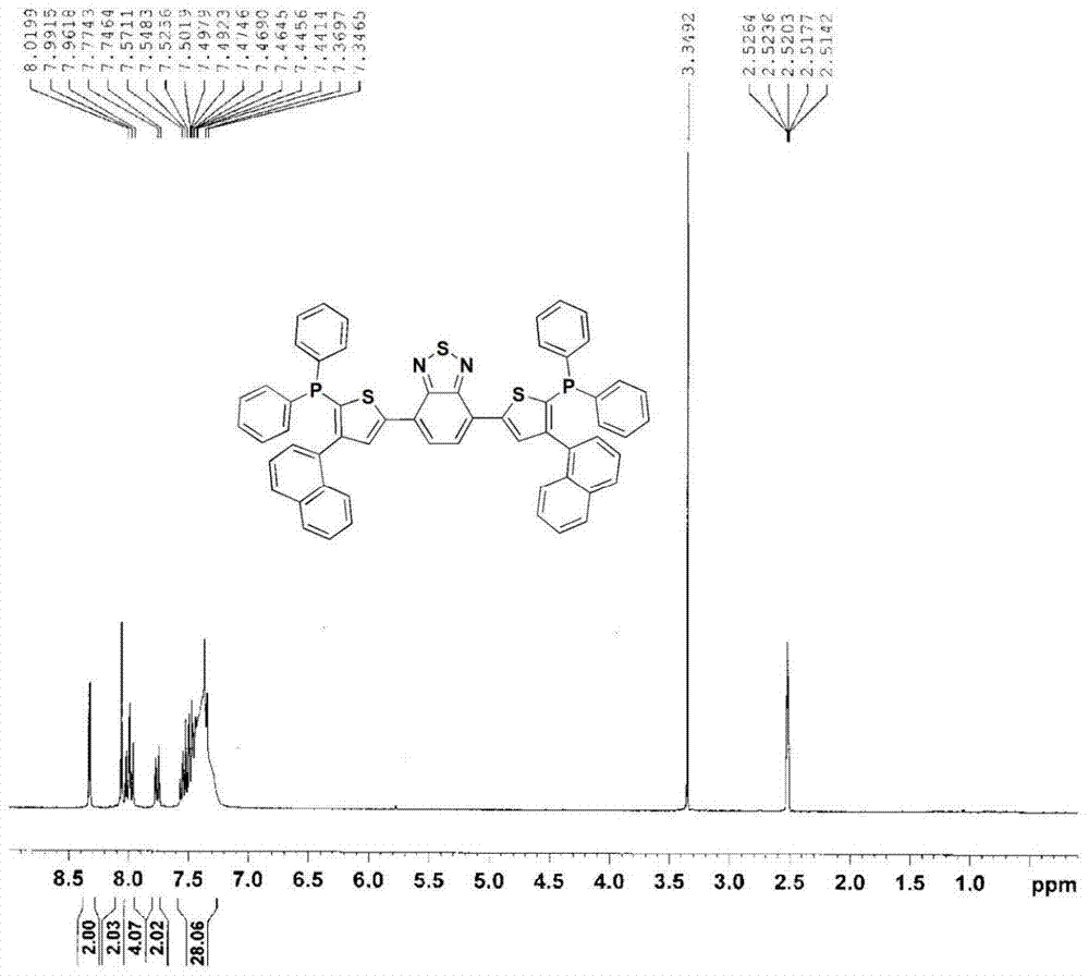 A kind of benzothiadiazole luminescent material containing diphenylphosphine oxide and its preparation and application