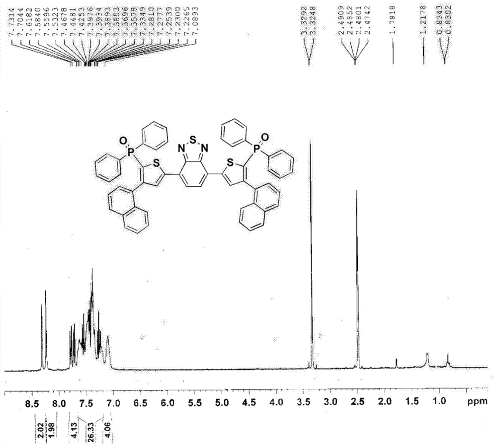 A kind of benzothiadiazole luminescent material containing diphenylphosphine oxide and its preparation and application