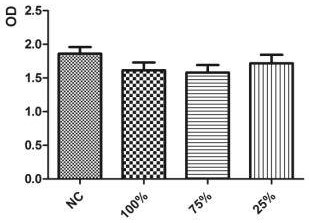 Absorbable hemostatic bone wax and preparation method thereof