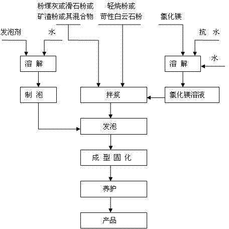 Energy-saving fireproof insulation board and manufacturing method thereof