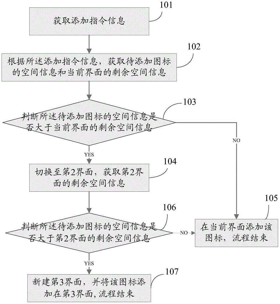 Method and device for adding icon in interface and mobile terminal