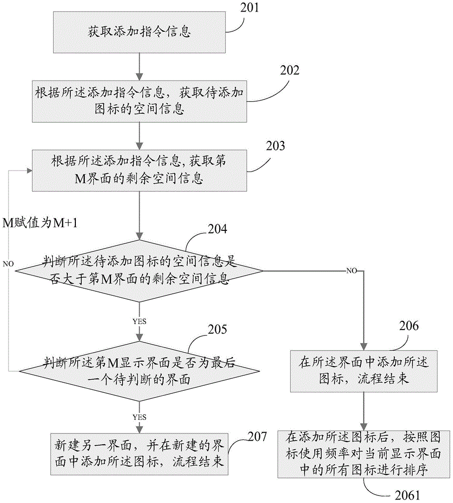 Method and device for adding icon in interface and mobile terminal