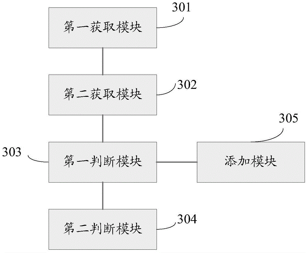 Method and device for adding icon in interface and mobile terminal