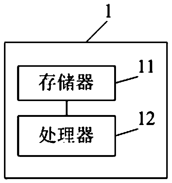 Air conditioner control method and device, air conditioner and computer readable storage medium