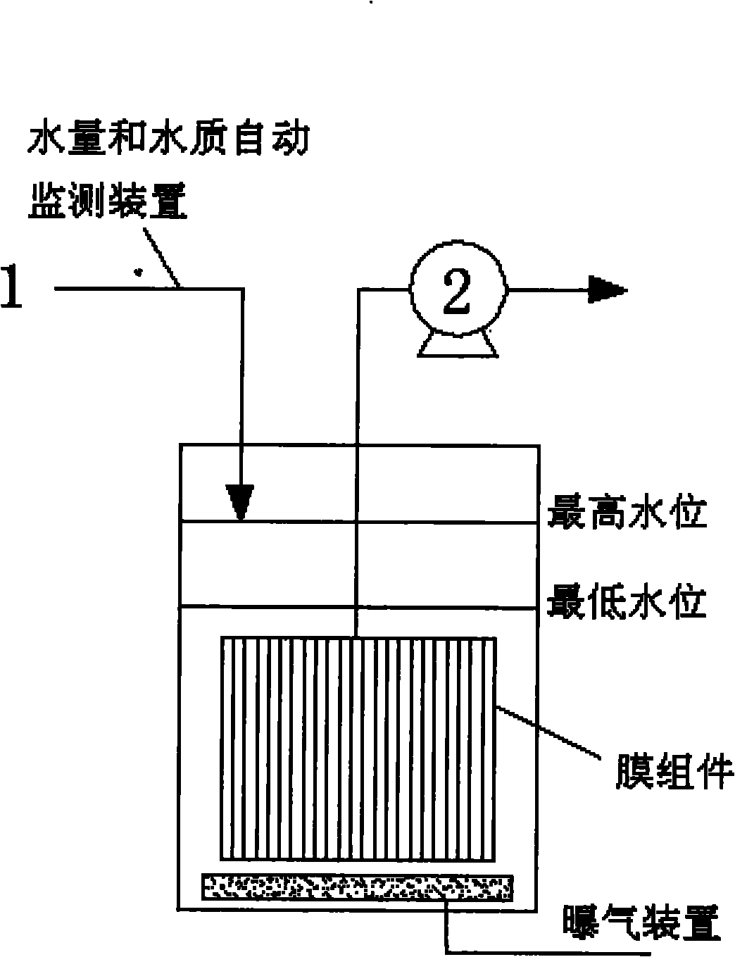 Water treatment method for stabilizing water outlet quality