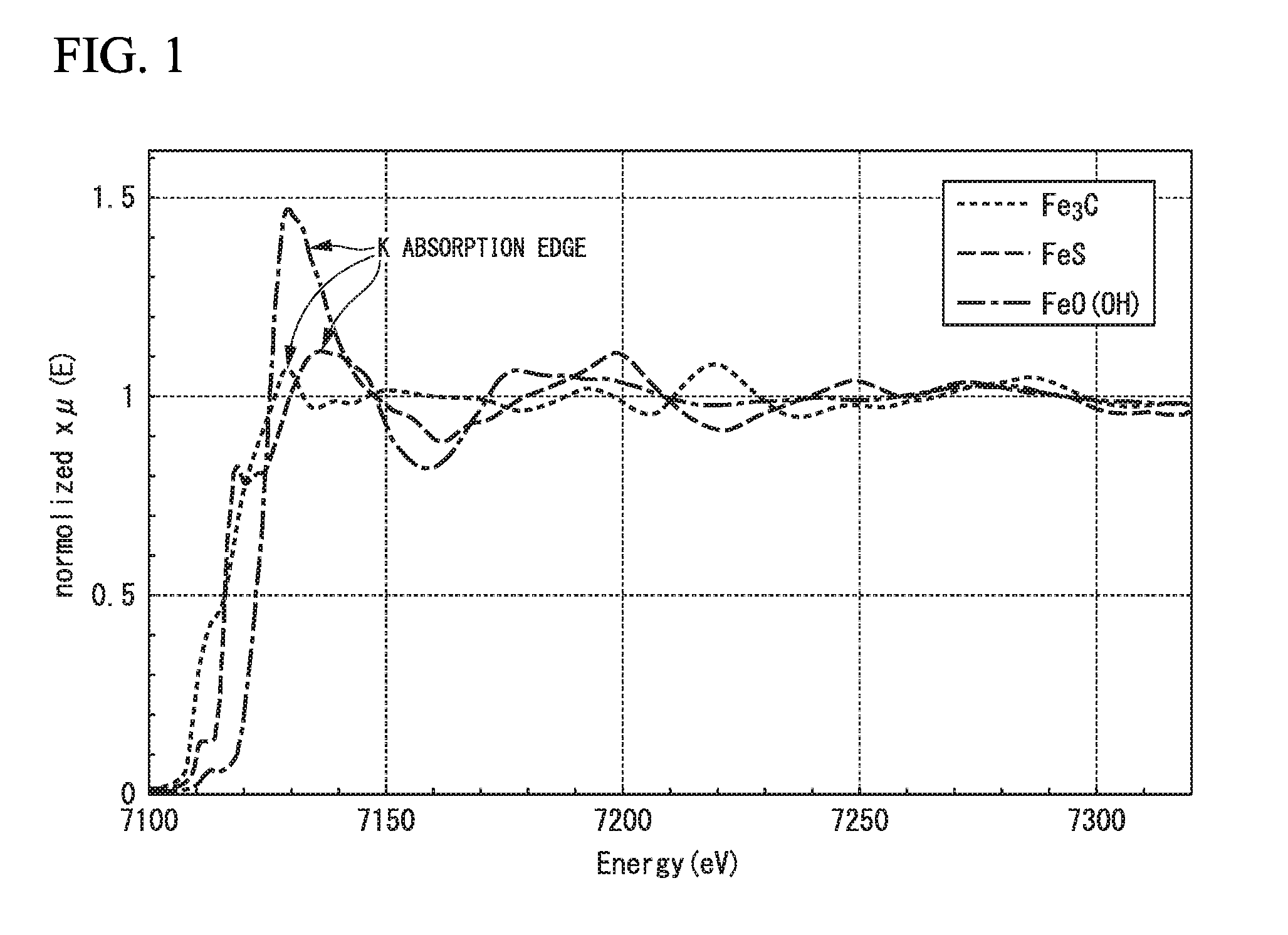 Carbon black and production method therefor, and electricity storage device and conductive resin composition