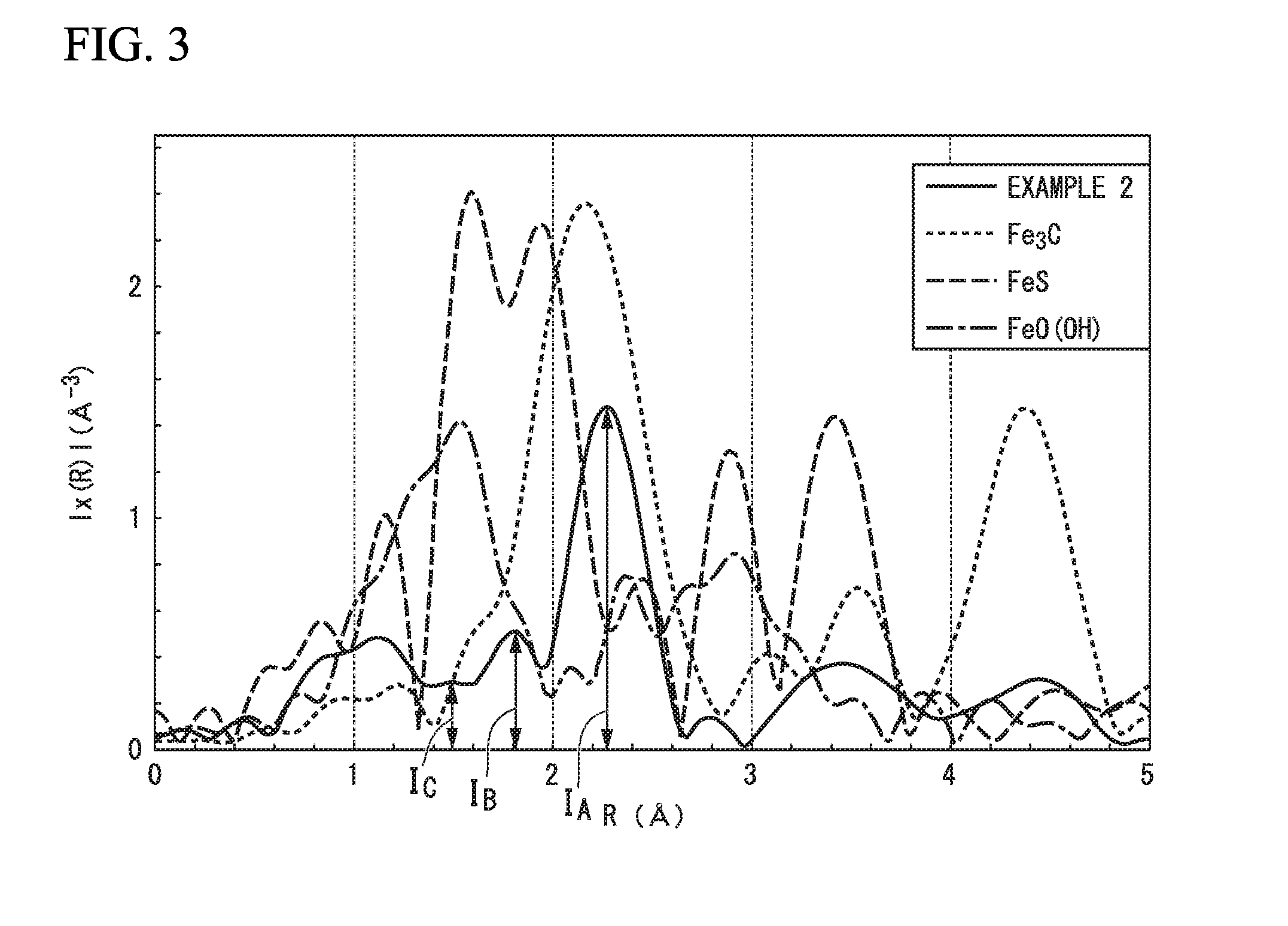 Carbon black and production method therefor, and electricity storage device and conductive resin composition