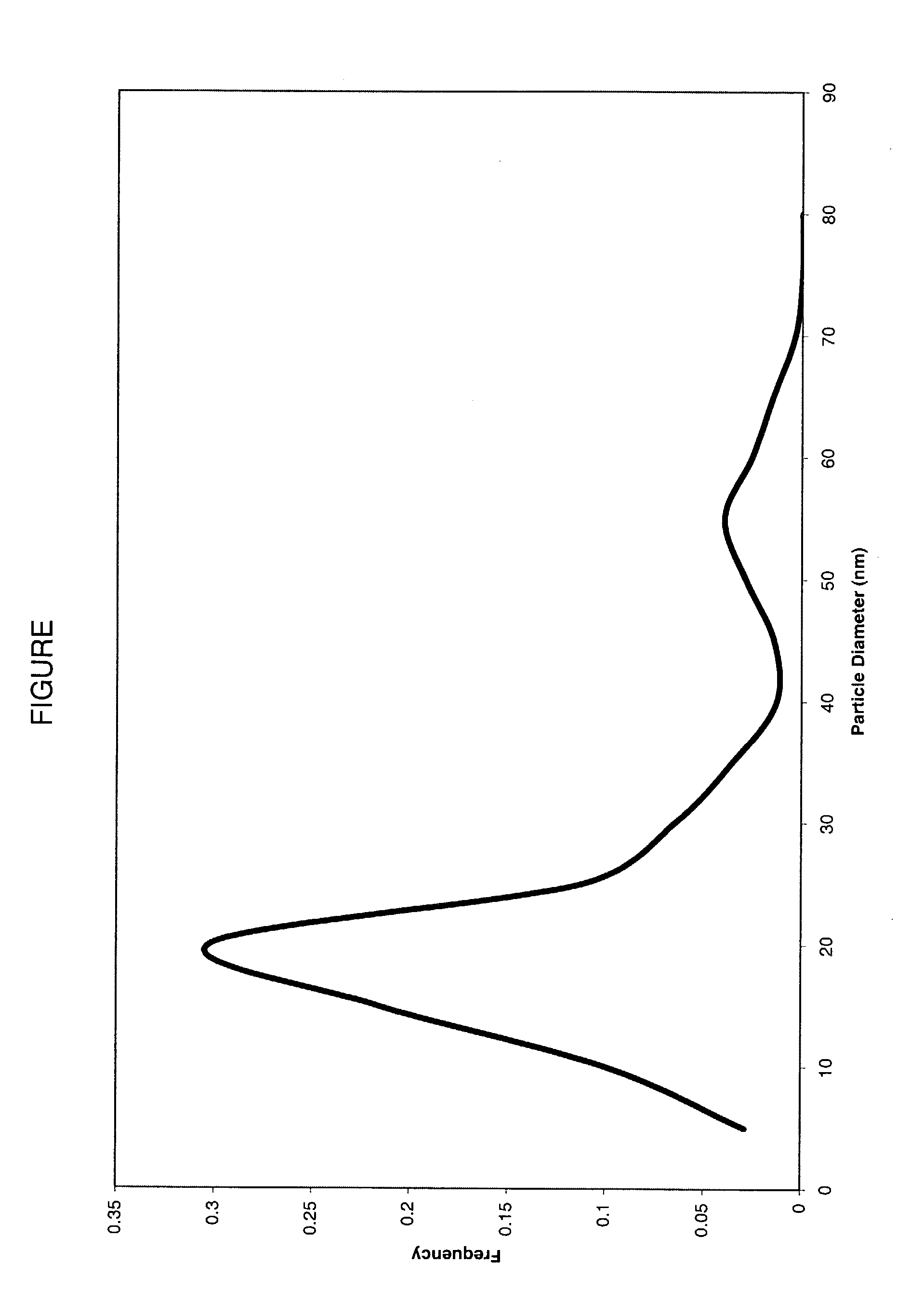 Coating composition comprising colloidal silica and glossy ink jet recording sheets prepared therefrom