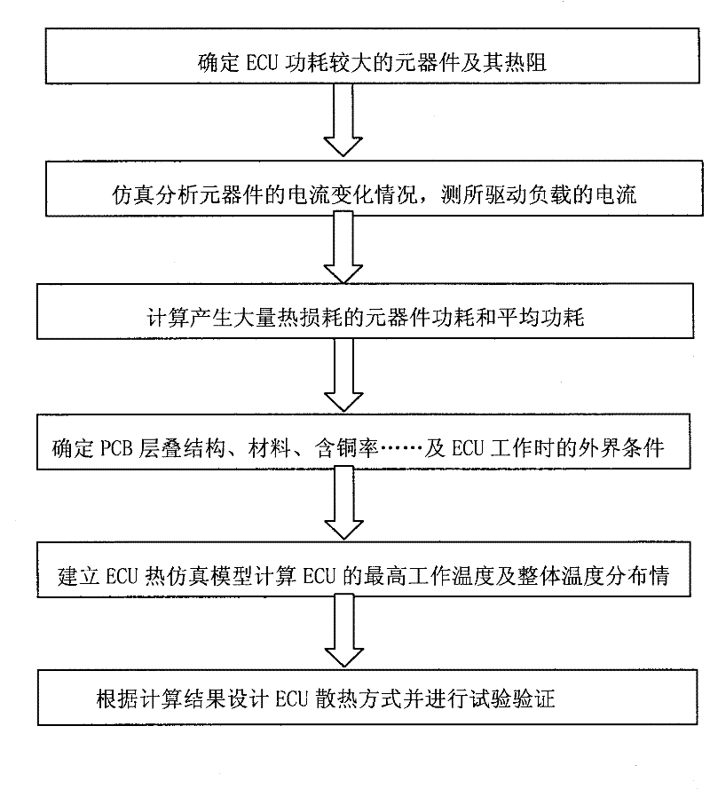 Heat dispersion control method for vehicle electronic control unit