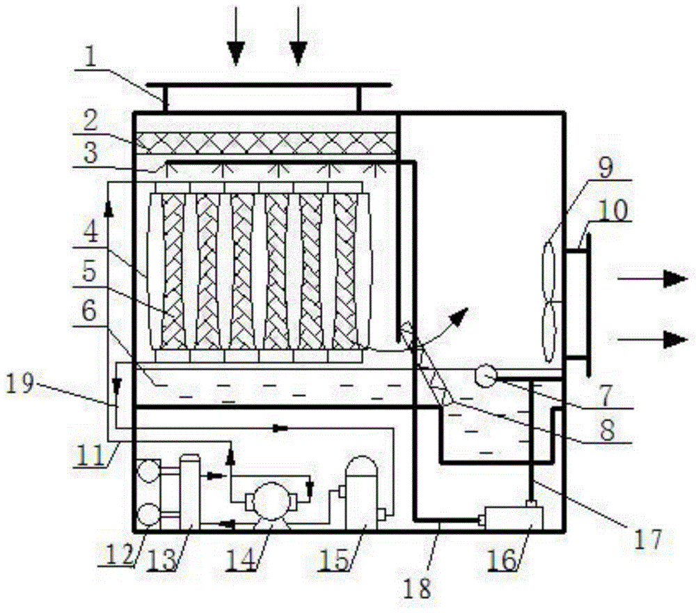 Evaporation-condensation type integrated water chilling unit