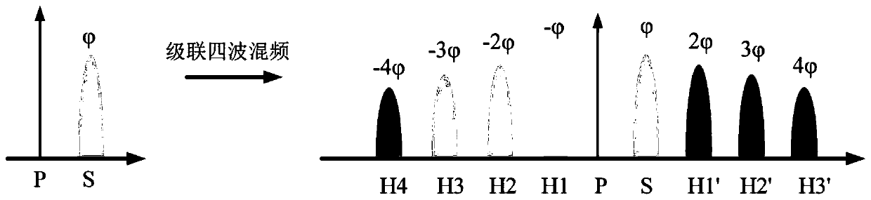 A high-precision optical phase quantization method based on multi-light wave interference